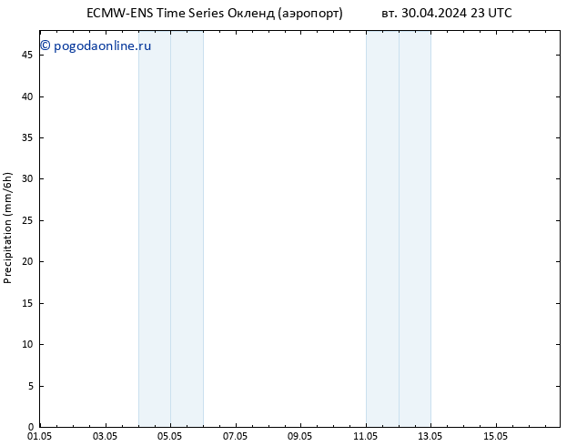 осадки ALL TS сб 04.05.2024 11 UTC