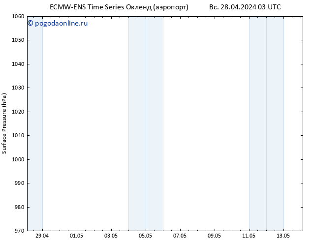 приземное давление ALL TS Вс 05.05.2024 09 UTC