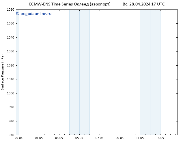 приземное давление ALL TS пн 29.04.2024 17 UTC