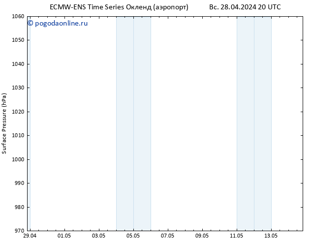 приземное давление ALL TS сб 04.05.2024 20 UTC