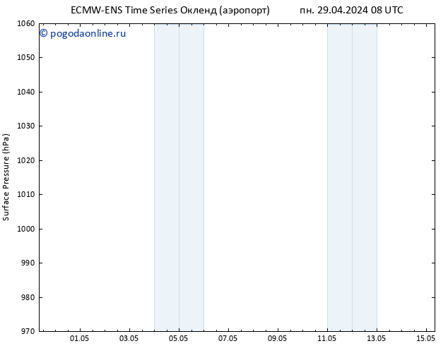 приземное давление ALL TS ср 01.05.2024 08 UTC