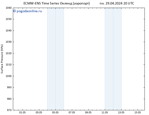 приземное давление ALL TS сб 04.05.2024 14 UTC