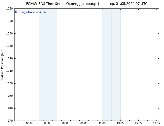 приземное давление ALL TS ср 01.05.2024 07 UTC