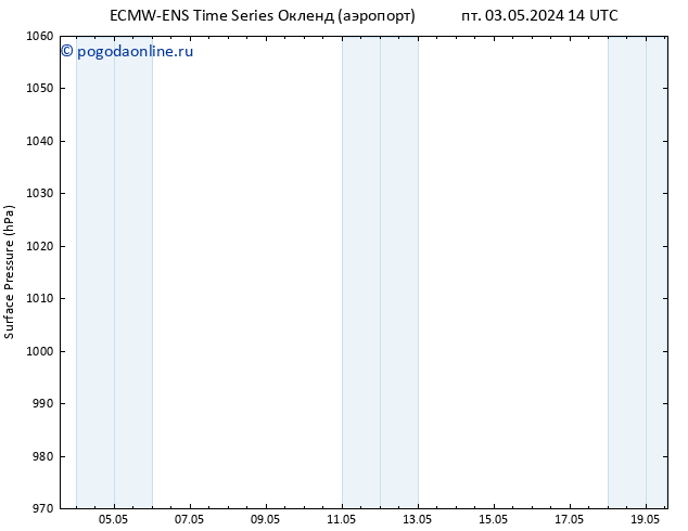 приземное давление ALL TS сб 11.05.2024 14 UTC