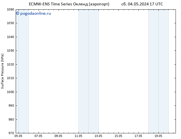 приземное давление ALL TS вт 07.05.2024 17 UTC