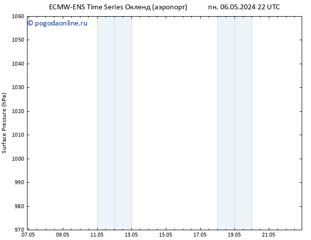 приземное давление ALL TS Вс 12.05.2024 10 UTC