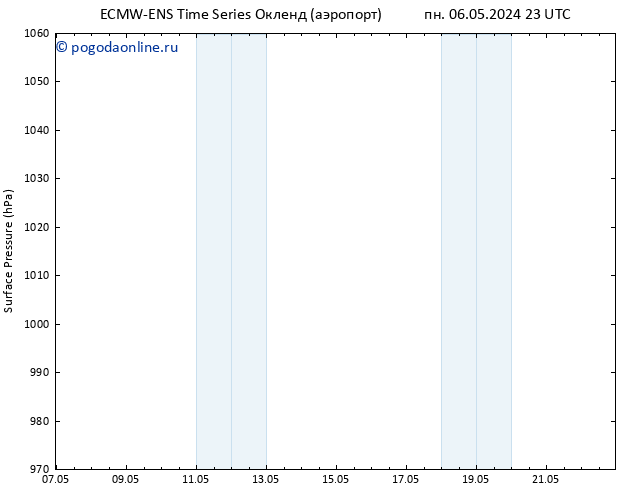 приземное давление ALL TS чт 09.05.2024 17 UTC
