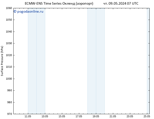 приземное давление ALL TS Вс 12.05.2024 13 UTC