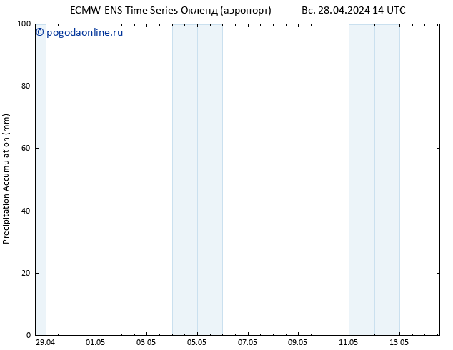 Precipitation accum. ALL TS ср 01.05.2024 08 UTC