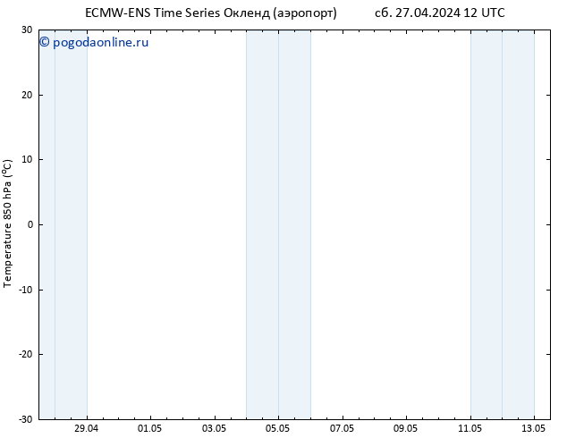 Temp. 850 гПа ALL TS Вс 28.04.2024 00 UTC