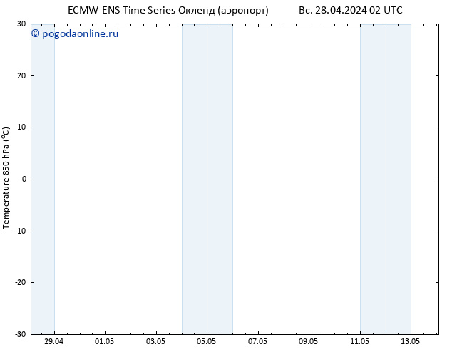 Temp. 850 гПа ALL TS чт 02.05.2024 08 UTC