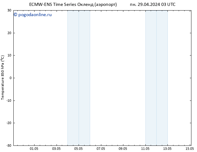Temp. 850 гПа ALL TS Вс 05.05.2024 03 UTC