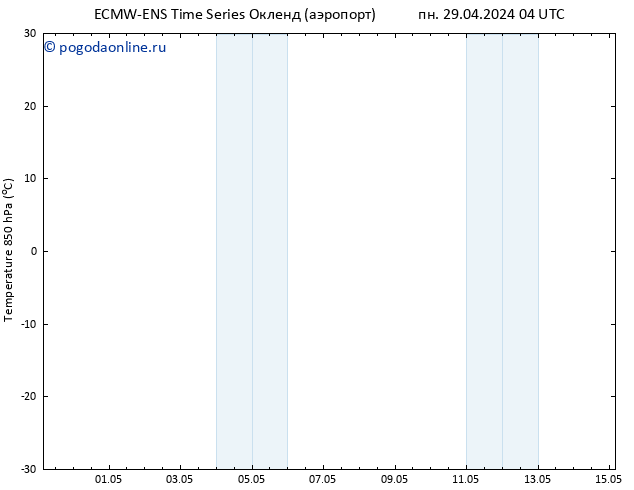 Temp. 850 гПа ALL TS ср 01.05.2024 16 UTC