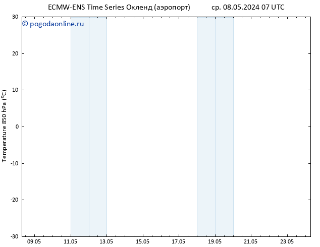 Temp. 850 гПа ALL TS ср 08.05.2024 19 UTC