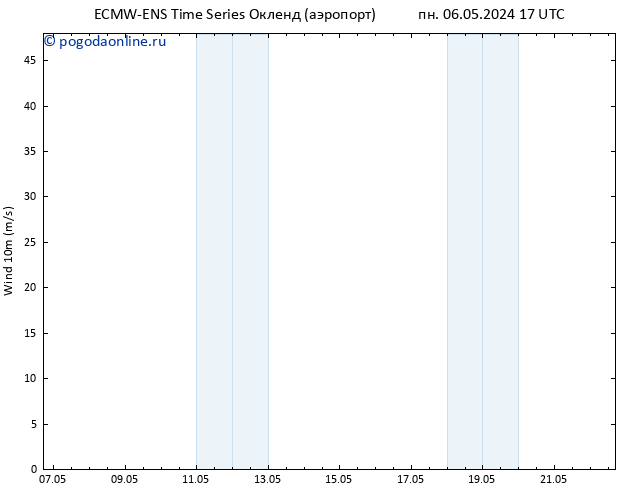 ветер 10 m ALL TS Вс 12.05.2024 11 UTC