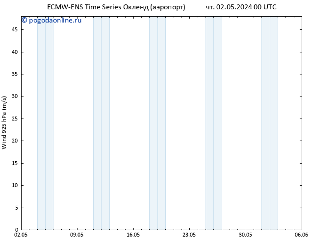 ветер 925 гПа ALL TS чт 02.05.2024 06 UTC