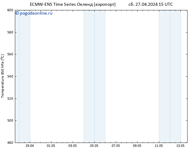 Height 500 гПа ALL TS пт 03.05.2024 15 UTC