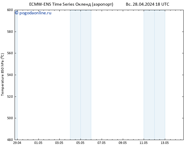 Height 500 гПа ALL TS ср 01.05.2024 12 UTC