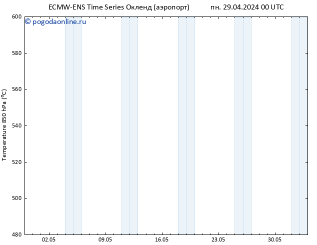 Height 500 гПа ALL TS ср 08.05.2024 12 UTC