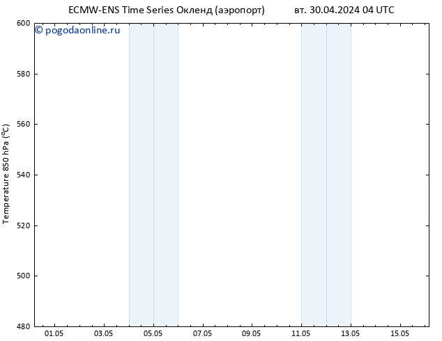 Height 500 гПа ALL TS пт 03.05.2024 04 UTC