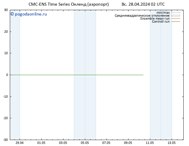 Height 500 гПа CMC TS Вс 28.04.2024 02 UTC