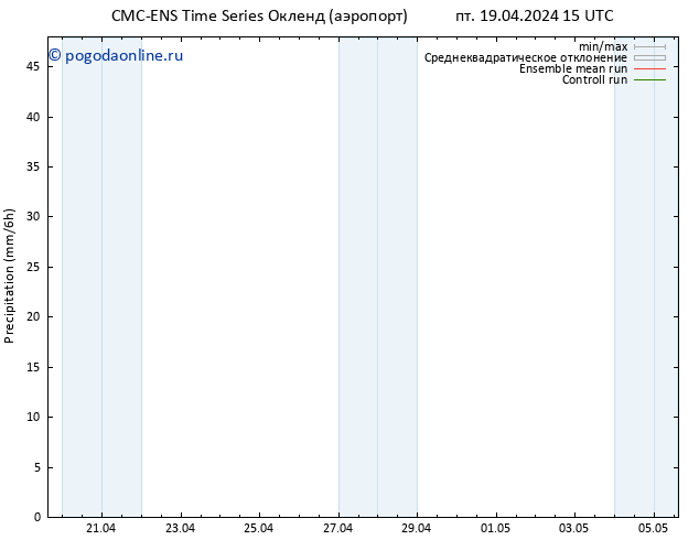 осадки CMC TS чт 25.04.2024 09 UTC