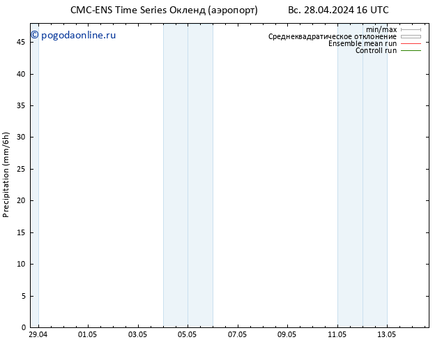 осадки CMC TS ср 01.05.2024 04 UTC