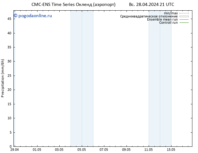 осадки CMC TS пт 03.05.2024 03 UTC