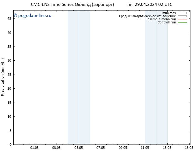 осадки CMC TS вт 30.04.2024 20 UTC