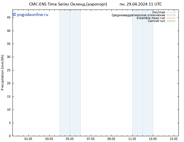 осадки CMC TS пн 06.05.2024 23 UTC