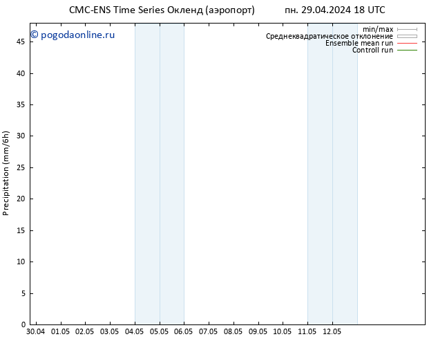 осадки CMC TS вт 30.04.2024 18 UTC