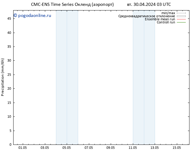 осадки CMC TS ср 01.05.2024 09 UTC