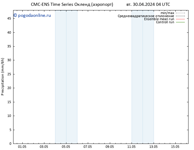 осадки CMC TS пт 03.05.2024 04 UTC