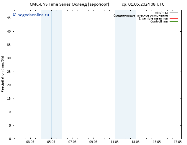 осадки CMC TS пн 06.05.2024 08 UTC