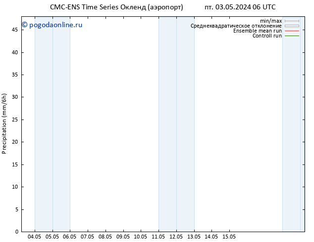 осадки CMC TS Вс 05.05.2024 12 UTC