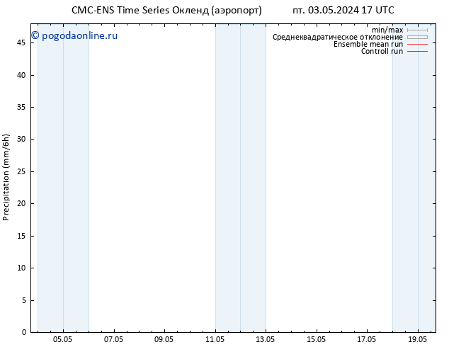осадки CMC TS Вс 05.05.2024 17 UTC