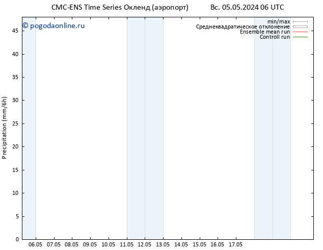 осадки CMC TS вт 07.05.2024 18 UTC