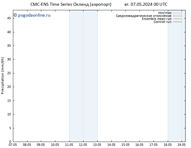 осадки CMC TS пн 13.05.2024 00 UTC