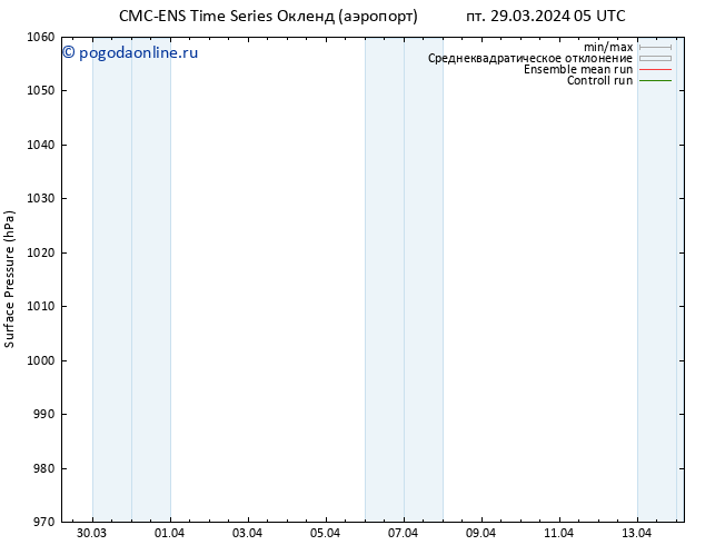 приземное давление CMC TS Вс 31.03.2024 23 UTC