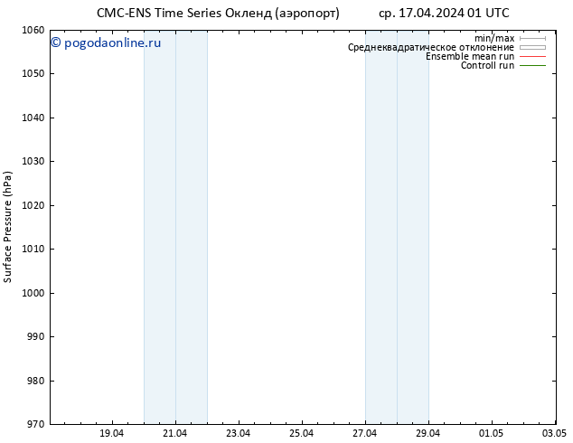 приземное давление CMC TS вт 23.04.2024 19 UTC