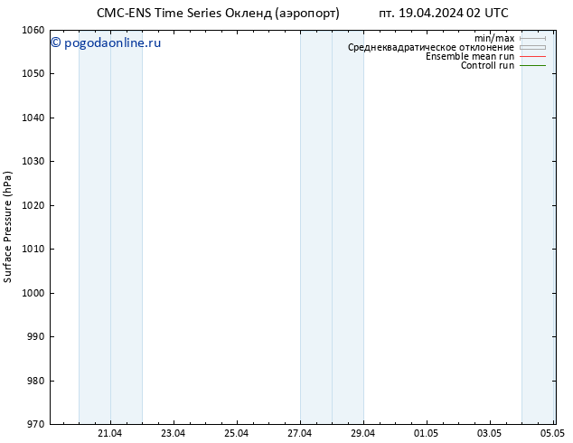 приземное давление CMC TS пт 26.04.2024 08 UTC