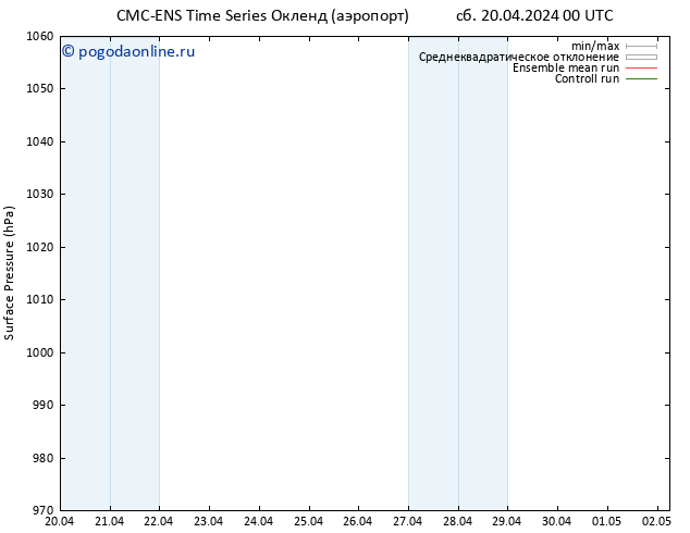 приземное давление CMC TS пн 22.04.2024 06 UTC