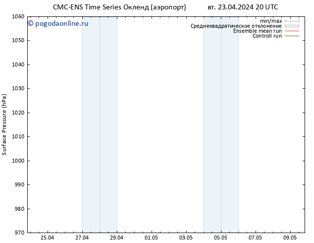 приземное давление CMC TS ср 24.04.2024 08 UTC