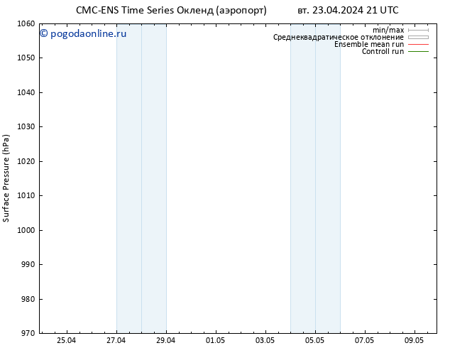 приземное давление CMC TS пн 06.05.2024 03 UTC
