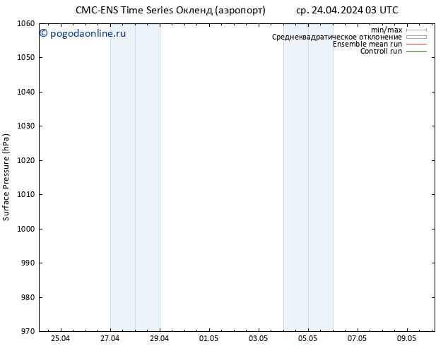 приземное давление CMC TS чт 02.05.2024 03 UTC