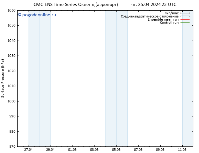 приземное давление CMC TS пт 26.04.2024 17 UTC