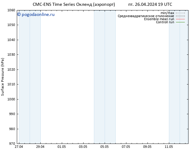 приземное давление CMC TS сб 04.05.2024 07 UTC