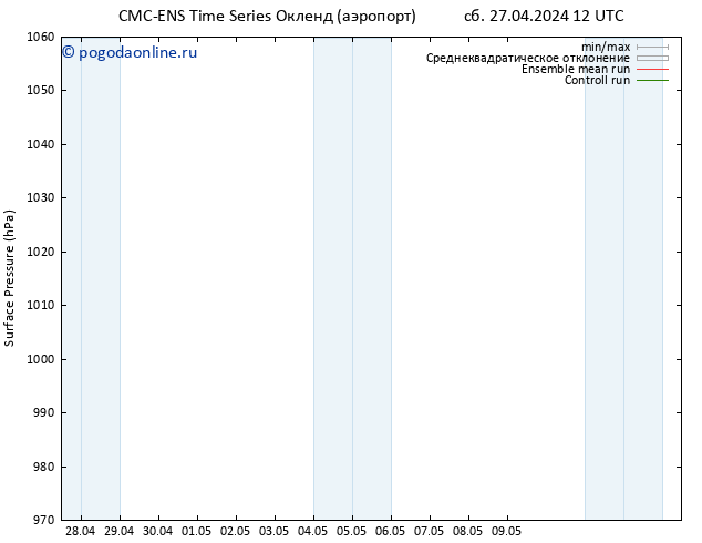 приземное давление CMC TS вт 30.04.2024 06 UTC