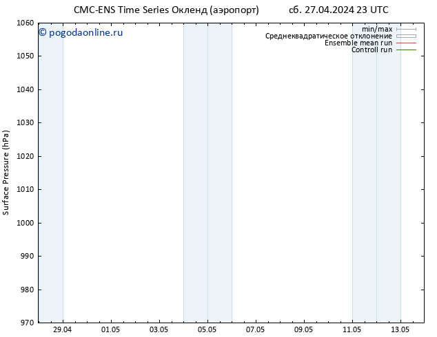 приземное давление CMC TS вт 30.04.2024 23 UTC