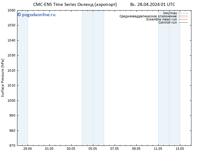 приземное давление CMC TS ср 01.05.2024 01 UTC